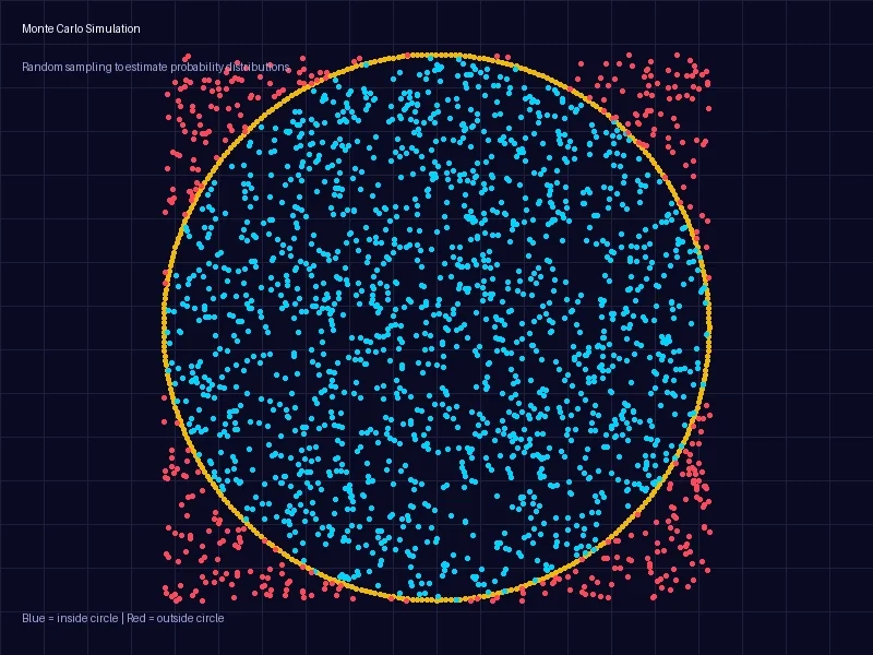 蒙特卡洛模拟科普